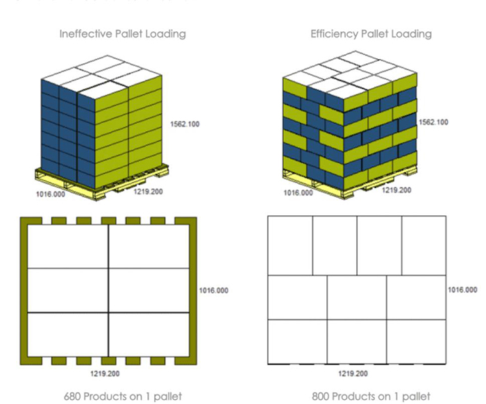 Pallet Display Pallet Display
