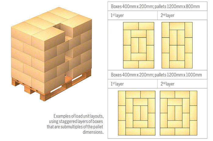 pallet displays for retail pallet displays for retail